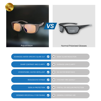 DeviNuman Fishing Glasses