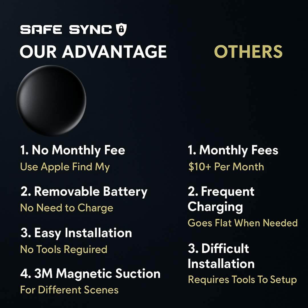SafeSync™ - Not Just a GPS Car Tracker. Your Everything Finder.